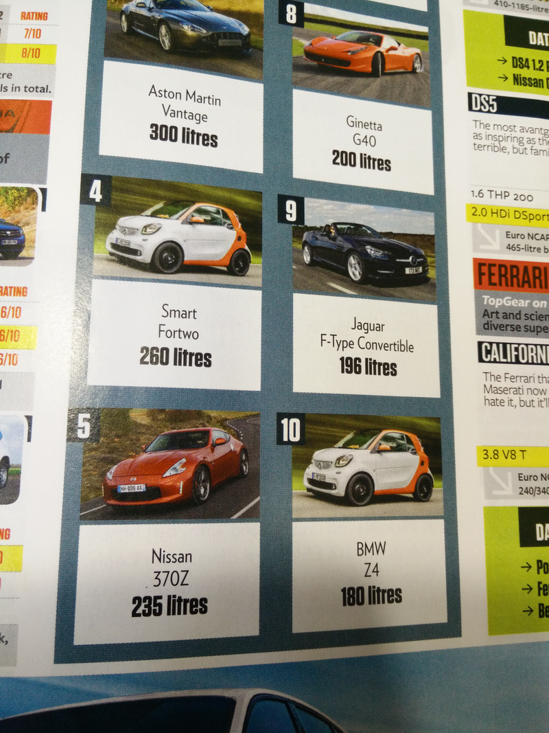 Illustration for article titled That's an odd looking Z4